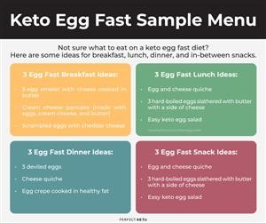 How Do I Make a Keto Meal Plan